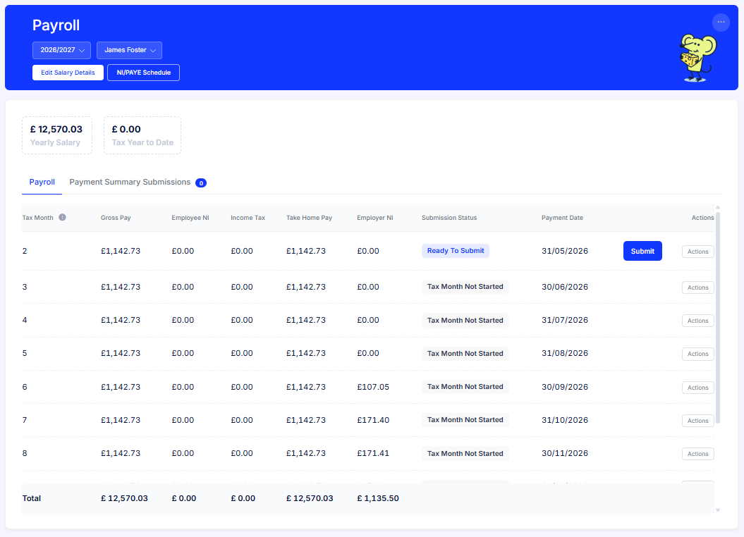 Mighty payroll schedule with monthly gross pay and submissions